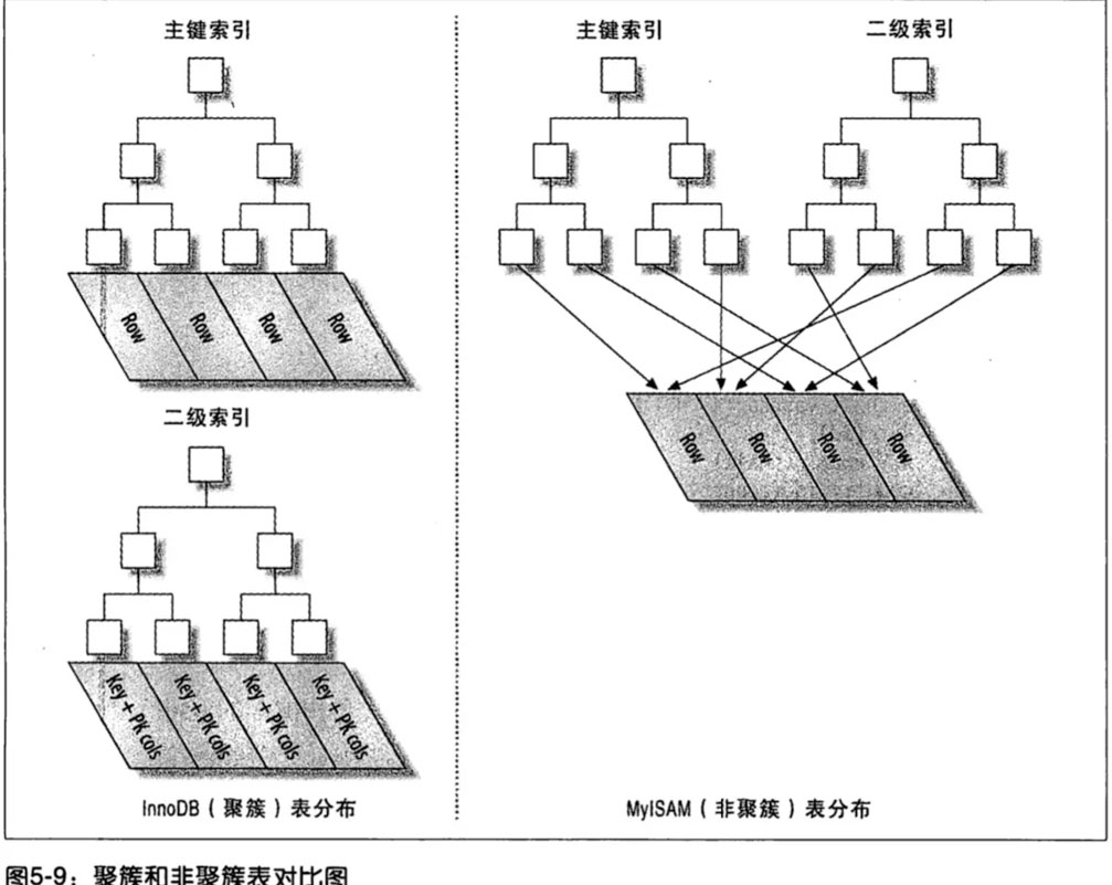 Mysql中索引的作用是什么