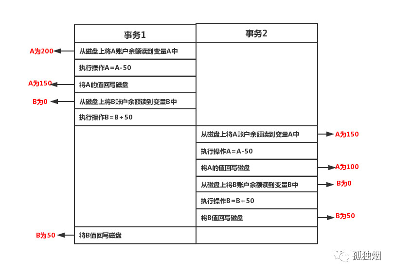 如何在Mysql中实现事务ACID