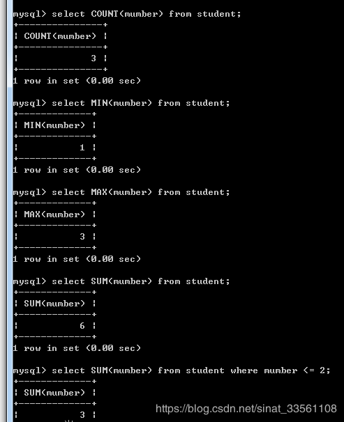 軟件測試之MySQL數(shù)據(jù)庫函數(shù)的示例分析