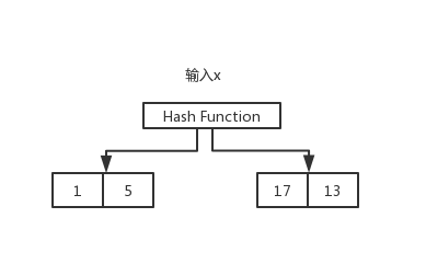 简单谈谈Mysql索引与redis跳表