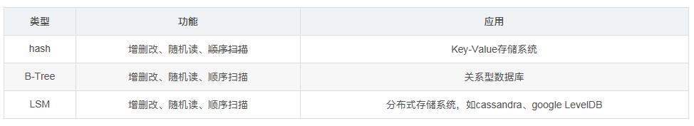 简单谈谈Mysql索引与redis跳表