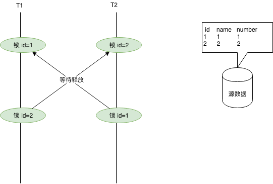 MySQL是怎么处理死锁的