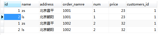 MySQL数据库中多表查询之内连接，外连接，子查询的示例分析