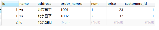 MySQL数据库中多表查询之内连接，外连接，子查询的示例分析