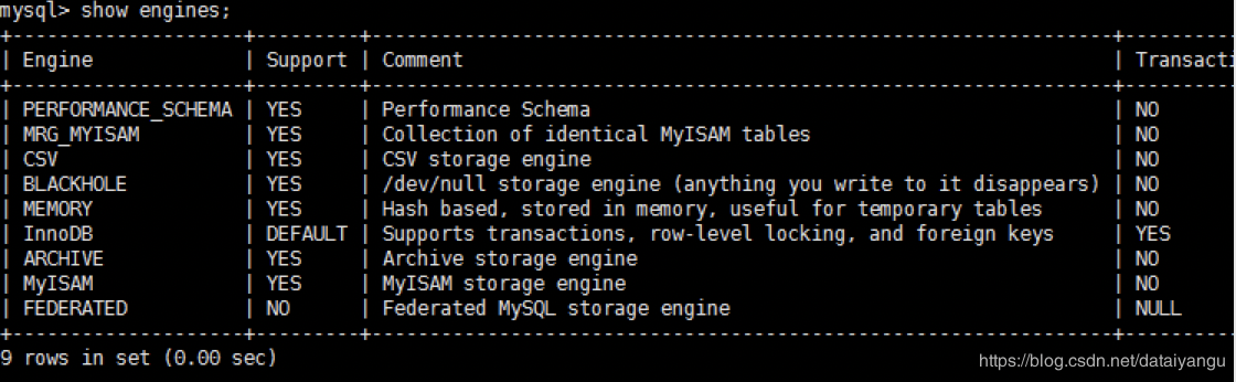 MySQL高级学习笔记（三）：Mysql逻辑架构介绍、mysql存储引擎详解