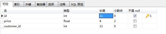 MySQL数据完整性的示例分析