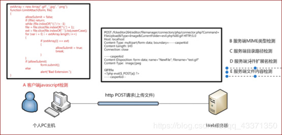 如何解决SQL注入的安全问题