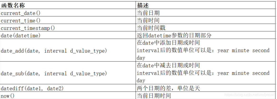 MySQL8数据库中函数怎么用