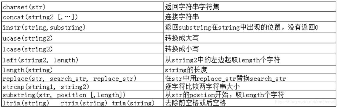 MySQL8數(shù)據(jù)庫(kù)中函數(shù)怎么用