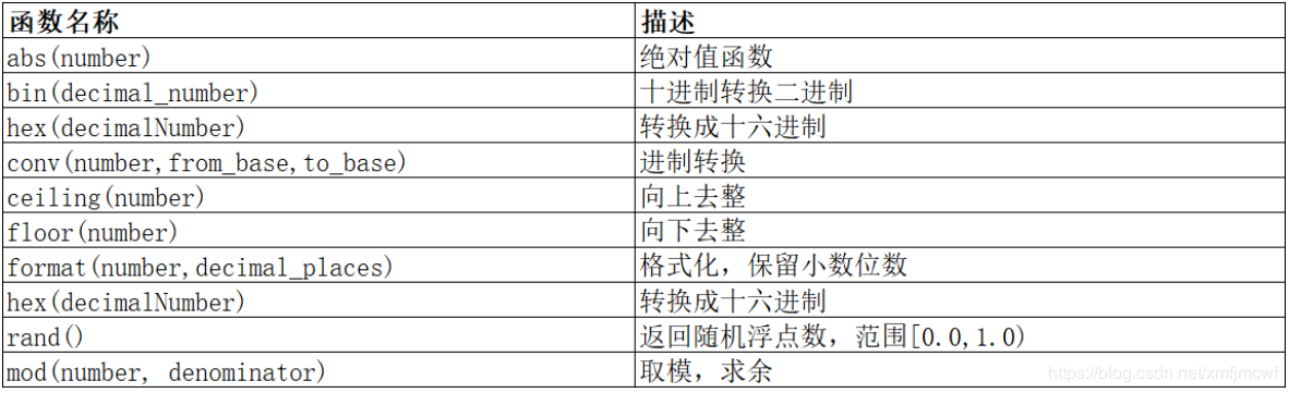 MySQL8数据库中函数怎么用