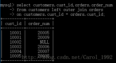 詳解MySQL子查詢（嵌套查詢）、聯(lián)結表、組合查詢