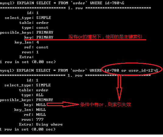 Mysql中SQL语句不使用索引的示例分析