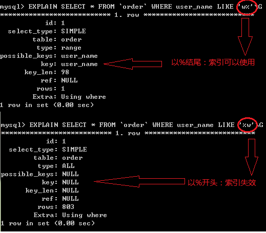 Mysql中SQL语句不使用索引的示例分析