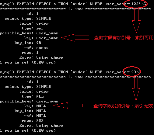 Mysql中SQL语句不使用索引的示例分析