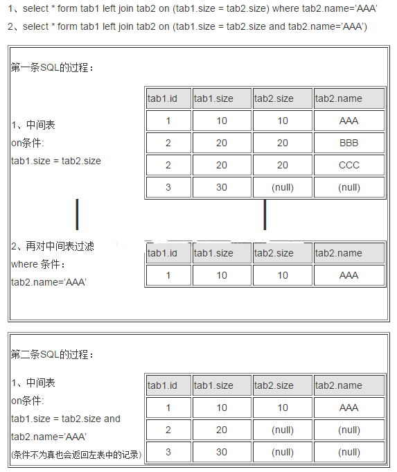 分组查询GROUP BY的使用与SQL执行顺序的讲解