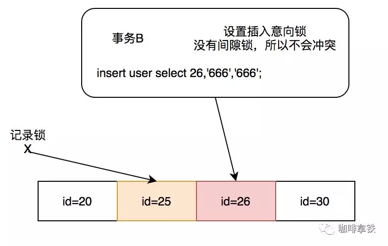 开发人员为什么必须要了解数据库锁详解