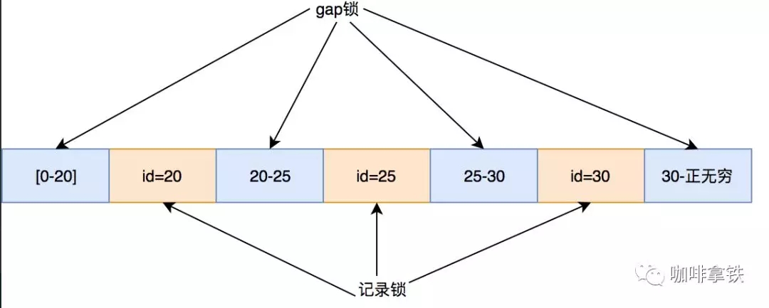 开发人员为什么必须要了解数据库锁详解