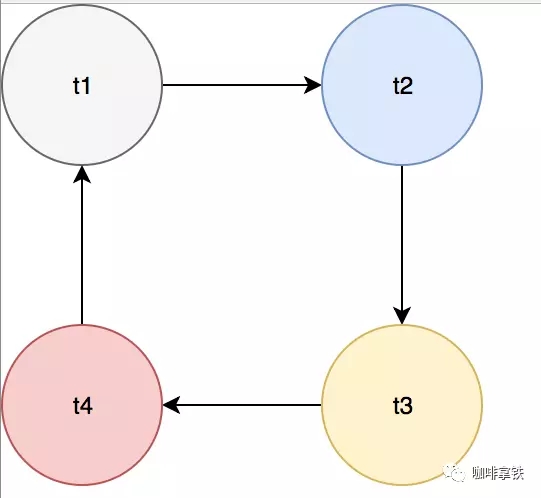 開發(fā)人員為什么必須要了解數(shù)據(jù)庫鎖詳解