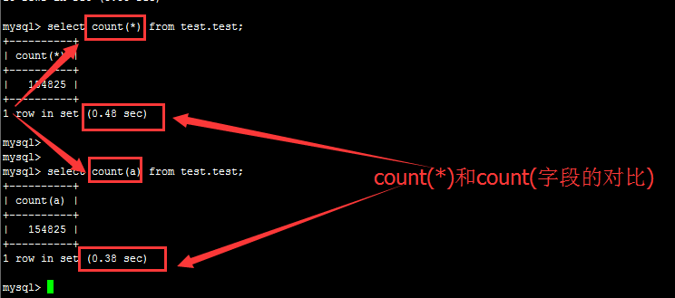 mysql count提高方法总结