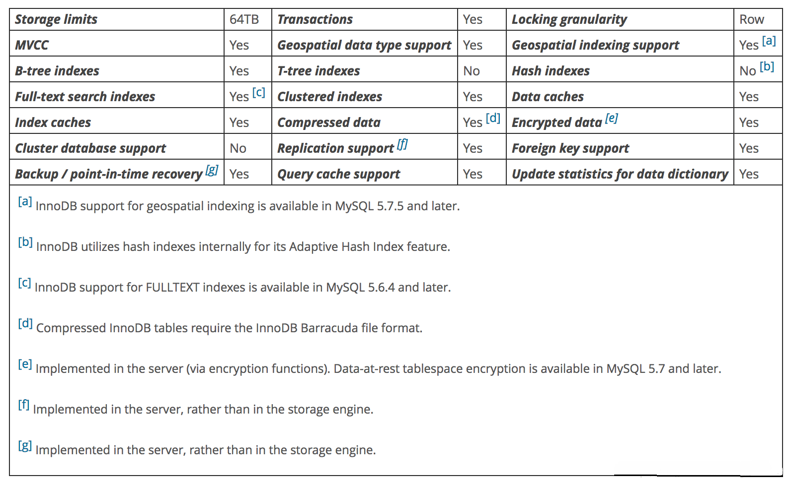 MySQL存储引擎MyISAM与InnoDB区别总结整理