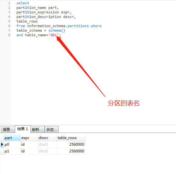 mysql通過Navicat分區(qū)實操講解