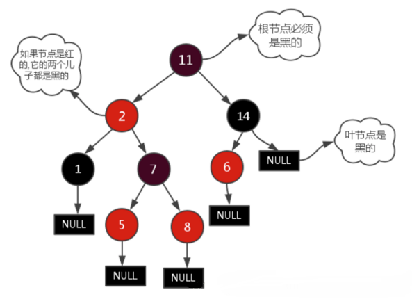 MySQL数据库索引选择使用B+树的原因是什么