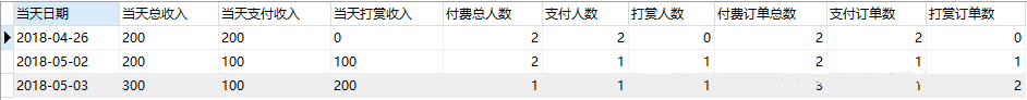 在SQL语句统计数据时sum和count函数中使用if判断条件的示例分析