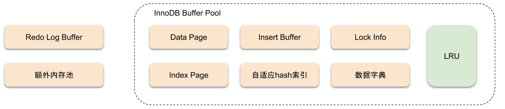 MySQL InnoDB存储引擎的深入探秘