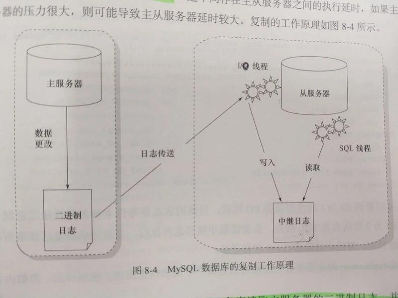 MySQL中怎么实现主从同步机制