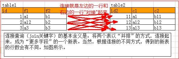 Mysql连接join查询的原理是什么