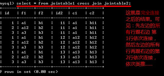 Mysql连接join查询的原理是什么