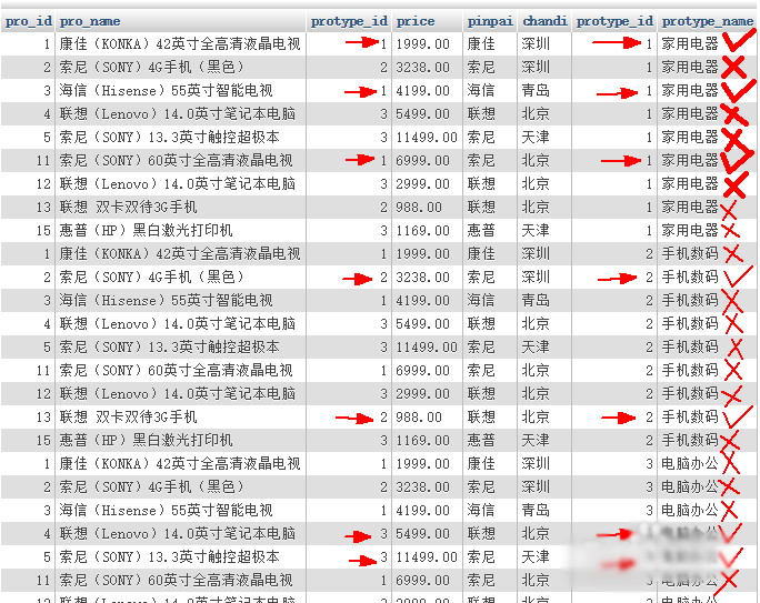 Mysql连接join查询的原理是什么