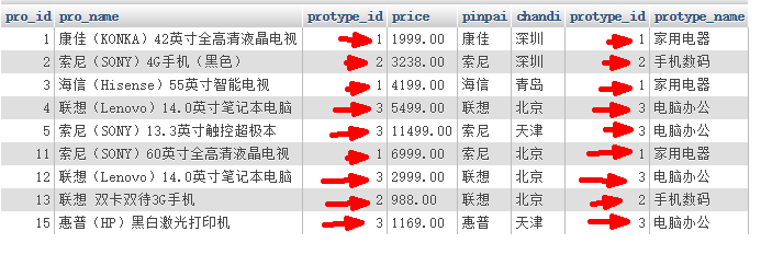 Mysql连接join查询的原理是什么