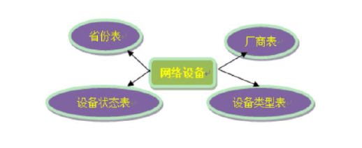 数据库中间件MyCat的示例分析