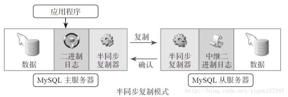 怎么在MySQL中配置半同步复制