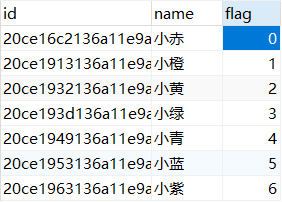 MySQL排序中使用CASE WHEN的方法示例