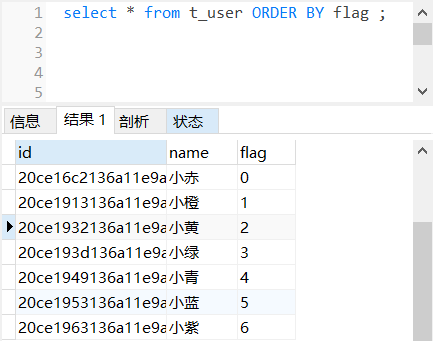 MySQL排序中使用CASE WHEN的方法示例