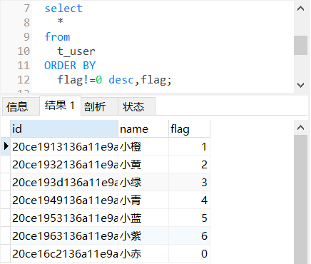 MySQL排序中使用CASE WHEN的方法示例