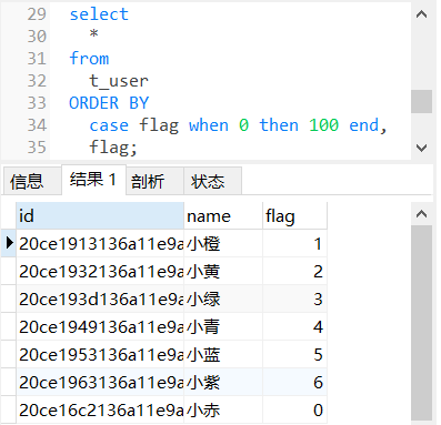 MySQL排序中使用CASE WHEN的方法示例