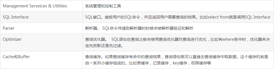 Mysql逻辑架构的示例分析