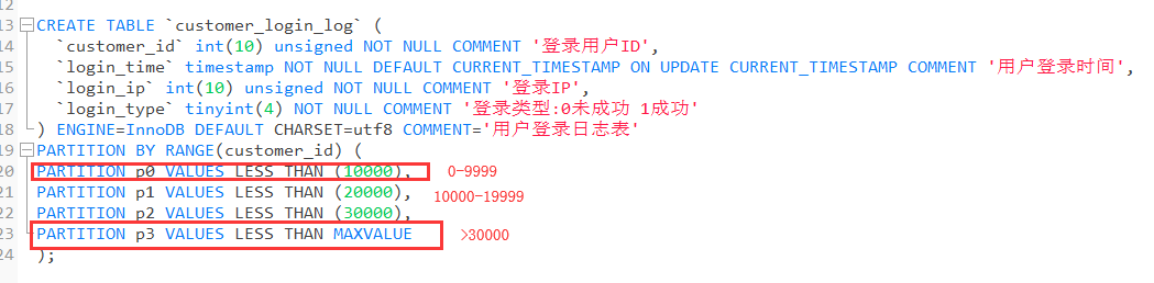 MySQL分区表的正确使用方法