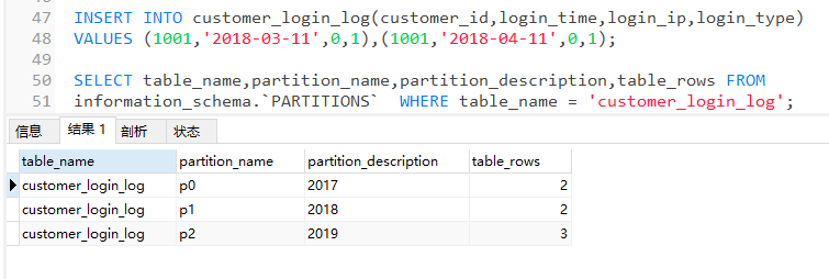 MySQL分区表的正确使用方法