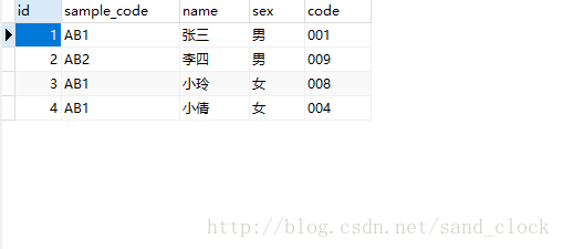 MySQL根据某一个或者多个字段查找重复数据的sql语句