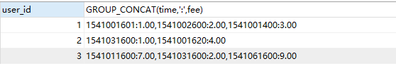 詳解mysql中的concat相關函數(shù)