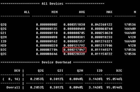 MySQL服务器中SSD性能问题的示例分析