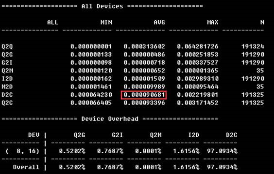 MySQL服务器中SSD性能问题的示例分析