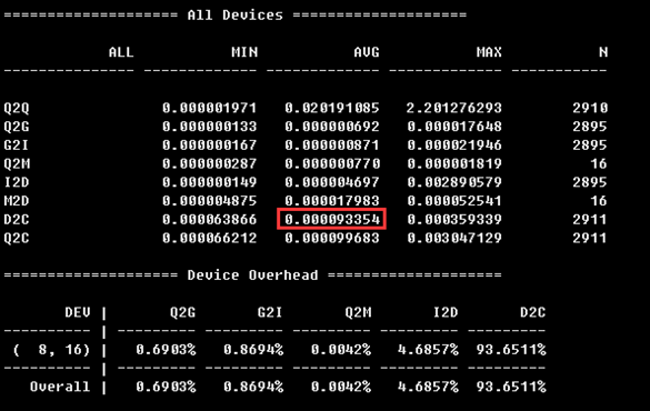 MySQL服务器中SSD性能问题的示例分析