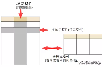 深入淺析MySQL從刪庫到跑路_高級（一）——數(shù)據(jù)完整性