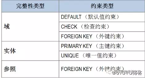 深入淺析MySQL從刪庫到跑路_高級（一）——數(shù)據(jù)完整性