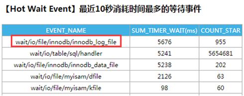 MySQL因大事务导致Insert慢怎么办